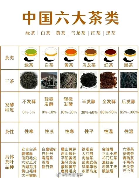 茶五行|六大茶系分别对应什么五行属性？每种茶制作一个字要。